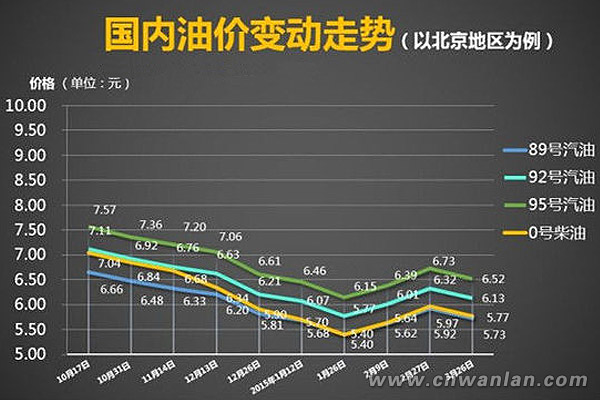 油价波动下电伴热带厂家的危与机 成品油视角的深度剖析