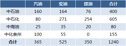 配额缩减难挡出口增势 中国成品油出口的韧性逻辑